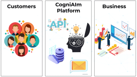 CogniAIm Platform