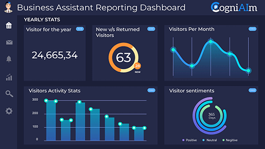 dashboards