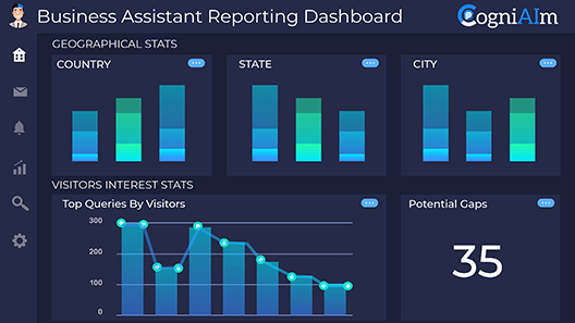 dashboards